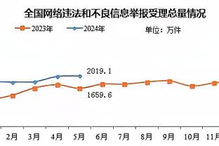 斯图加特CEO：不认为吉拉西会离队 现在的目标是先拿到40分