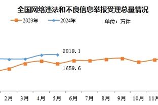 波罗自加盟以来在英超直接参与10球，后卫中仅次于阿诺德